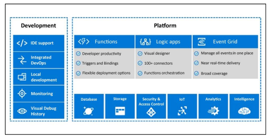 PDF) MyData Cloud: Secure Cloud Architecture for Strengthened Control Over  Personal Data